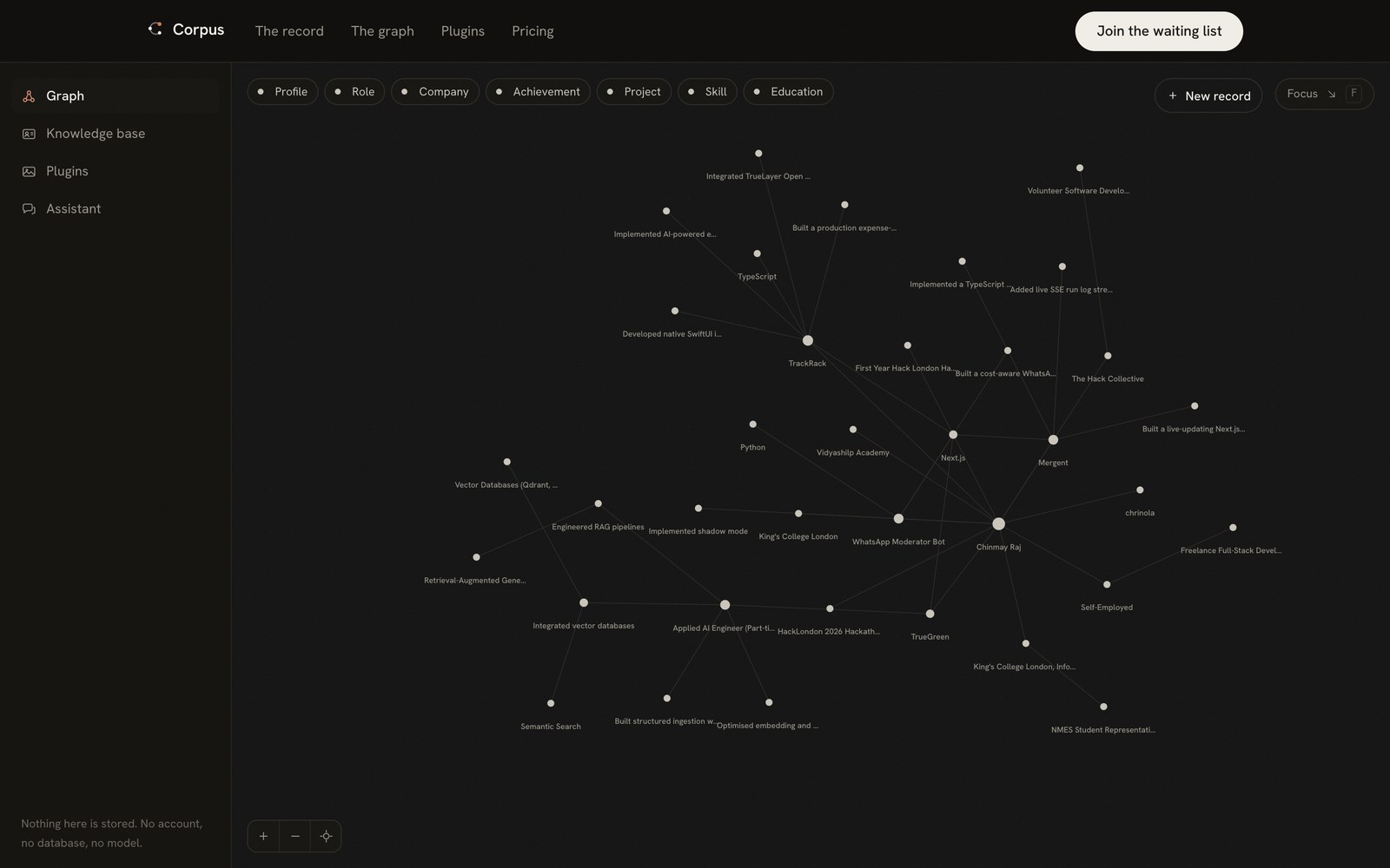 Corpus — The graph