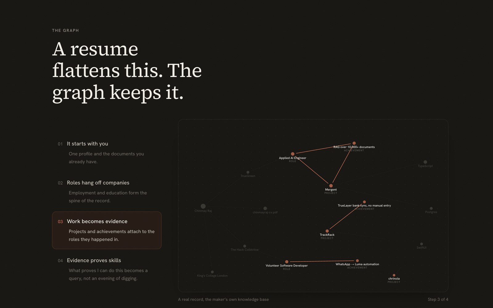 Corpus — How the record builds