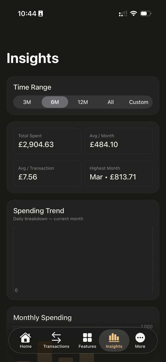 TrackRack — Insights